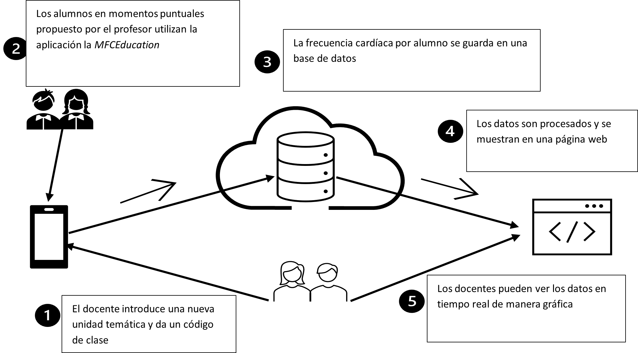 Flujo de la aplicación